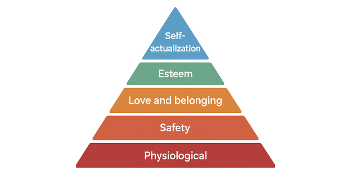 A photo of Maslow’s Hierarchy of Needs.